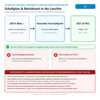 Technisches Schaltbild, Vorschaltgerät-Anschlussplan und Hinweis zu Elektrofachkraft (§ 13 NAV, DIN VDE 0100, DIN EN 50678/50699) & Versicherungsschutz (§ 81 VVG) für Philips Master PL-S 11W/827/4P