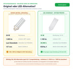 Vergleich Philips Master PL-T 26W/840/4P GX24q-3 (26 W, 1.800 lm) mit LED-Alternative Art.-Nr. 1030013727 (10 W, 1.100 lm)