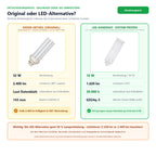 Vergleich Philips Master PL-T 32W/827/4P GX24q-3 (32 W, 2.400 lm) mit LED-Alternative Art.-Nr. 1030013728 (16 W, 1.620 lm)