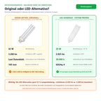 Vergleich Philips Master PL-T 42W/827/4P GX24q-4 (42 W, 3.200 lm) mit LED-Alternative Art.-Nr. 1030013729 (20 W, 2.025 lm)