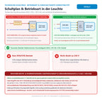 Technisches Schaltbild, Vorschaltgerät-Anschlussplan und Hinweis zu Elektrofachkraft (§ 13 NAV, DIN VDE 0100, DIN EN 50678/50699) & Versicherungsschutz (§ 81 VVG) für Philips Master PL-T 42W/830/4P GX24q-4