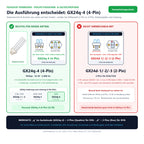 Sockel-Seitenansicht, Ansicht von unten und Ausführungsvergleiche für Philips Master PL-T TOP 32W/830/4P: GX24q-4 (4-Pin) passend, nicht verwechseln mit: GX24d-1/-2/-3 (2-Pin)