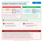 Technisches Schaltbild, Vorschaltgerät-Anschlussplan und Hinweis zu Elektrofachkraft (§ 13 NAV, DIN VDE 0100, DIN EN 50678/50699) & Versicherungsschutz (§ 81 VVG) für Philips Master PL-T TOP 32W/830/4P
