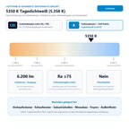 Lichtfarbe ohne Normcode (5350 K Tageslichtweiß (5.350 K)) und Lichtstrom 6.200 lm für Osram Powerstar HQI-TS 70W/D Excellence RX7S (tageslicht / daylight)
