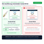 Technische Sockel-Seitenansicht und Ausführungsvergleiche für Osram HALOLUX CERAM 64498 150W B15D klar (früher 64477): Sockel B15d passend, nicht verwechseln mit: Sockel B22d