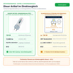 Vergleich SONDERPOSTEN - Osram Powerstar HQI-T 150W/WDL G12 klar (150 W, 13.000 lm) mit LED-Alternative Art.-Nr. 1030016314 (11,6 W, 2.452 lm)