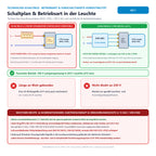 Technisches Schaltbild, Vorschaltgerät-Anschlussplan und Hinweis zu Elektrofachkraft (§ 13 NAV, DIN VDE 0100, DIN EN 50678/50699) & Versicherungsschutz (§ 81 VVG) für Osram Dulux L 36W/930 2G11 Lumilux De Luxe warmweiß