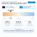 Lichtfarbe 830 (3000 K Warmweiß WDL (3.000 K)) und Lichtstrom 7.000 lm für Osram Powerball HCI-T 70W/830 WDL PB G12