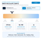 Lichtfarbe ohne Normcode (3000 K Warmweiß (3.000 K)) und Lichtstrom 270 lm für Osram DECOSTAR Titan 35 46890 WFL 20W 12V GU4 36G