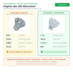Vergleich Osram DECOSTAR Titan 35 46890 WFL 20W 12V GU4 36G (20 W, 270 lm) mit LED-Alternative Art.-Nr. 1030014098 (2,8 W, 184 lm)