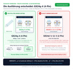 Sockel-Seitenansicht, Ansicht von unten und Ausführungsvergleiche für Philips Master PL-T Xtra 32W/830/4p: GX24q-4 (4-Pin) passend, nicht verwechseln mit: GX24d-1/-2/-3 (2-Pin)