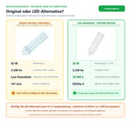 Vergleich Philips Master PL-T Xtra 42W/840/4p (42 W, 3.200 lm) mit LED-Alternative Art.-Nr. 1030013730 (20 W, 2.250 lm)