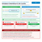 Technisches 230-V-AC-Anschlussschema (Direktbetrieb) und Hinweis zu Elektrofachkraft (§ 13 NAV, DIN VDE 0100, DIN EN 50678/50699) & Versicherungsschutz (§ 81 VVG) für Osram Special LIN Linestra 1604 60W S14s matt