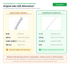 Vergleich Osram Special LIN Linestra 1604 60W S14s matt (60 W, 420 lm) mit LED-Alternative Art.-Nr. 1030007222 (3,5 W, 375 lm)