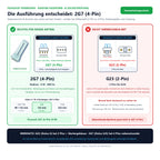 Sockel-Seitenansicht, Ansicht von unten und Ausführungsvergleiche für Radium Ralux RX-S/E 9W/840/2G7: 2G7 (4-Pin) passend, nicht verwechseln mit: G23 (2-Pin)