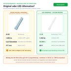 Vergleich Radium Ralux RX-L 24W/830/2G11 (24 W, 1.800 lm) mit LED-Alternative Art.-Nr. 1030013759 (12 W, 1.350 lm)