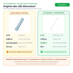 Vergleich Radium Ralux RX-L 55W/830/2G11 (55 W, 4.800 lm) mit LED-Alternative Art.-Nr. 1030013376 (25 W, 2.950 lm)