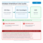 Technisches Schaltbild, Vorschaltgerät-Anschlussplan und Hinweis zu Elektrofachkraft (§ 13 NAV, DIN VDE 0100, DIN EN 50678/50699) & Versicherungsschutz (§ 81 VVG) für Radium Ralux RX-TW 36W/830/2G10