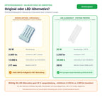 Vergleich Radium Ralux RX-TW 36W/830/2G10 (36 W, 2.800 lm) mit LED-Alternative Art.-Nr. 1030008082 (20 W, 2.250 lm)