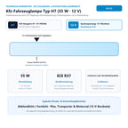 Technische Kfz-Kenndaten für Philips Autolampe H7 LongLife EcoVision C1 55W 12V PX26d 12972LLECOC1: Typ H7, 55 W, 12 V Bordnetz