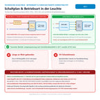 Technisches Schaltbild, Vorschaltgerät-Anschlussplan und Hinweis zu Elektrofachkraft (§ 13 NAV, DIN VDE 0100, DIN EN 50678/50699) & Versicherungsschutz (§ 81 VVG) für Osram Puritec HNS L 24 W 2G11 Entkeimung OFR