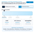 UV-Strahlungsdaten (UV-C Entkeimung (254 nm)) und Sicherheitskennwerte für Osram Puritec HNS L 24 W 2G11 Entkeimung OFR