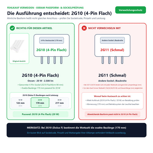 Sockel- und Ausführungsvergleiche für Osram LED Dulux F 20-36W/840 2G10 2500lm EM & AC Mains matt kaltweiß nicht dimmbar: 2G10 (4-Pin Flach) passend, nicht verwechseln mit 2G11 (Schmal)