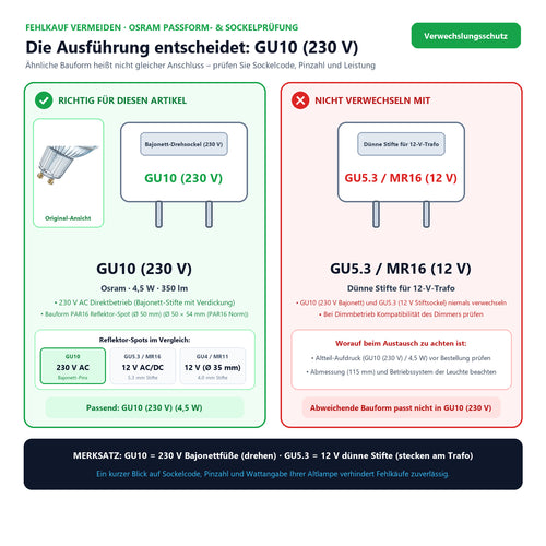 Sockel- und Ausführungsvergleiche für Osram LED Parathom PAR16 LED Reflektorlampe GU10 4,5-50W/927 warmweiß 36° 350lm dimmbar: GU10 (230 V) passend, nicht verwechseln mit GU5.3 / MR16 (12 V)
