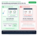 Sockel-Seitenansicht, Ansicht von unten und Ausführungsvergleiche für Philips LED CorePro LEDtube T8 240° UO 25,9-58W/840 kaltweiß 3500lm G13 KVG VVG AC 1500mm: G13 (2-Pin T8) passend, nicht verwechseln mit: G5 (T5) / Falsches VG