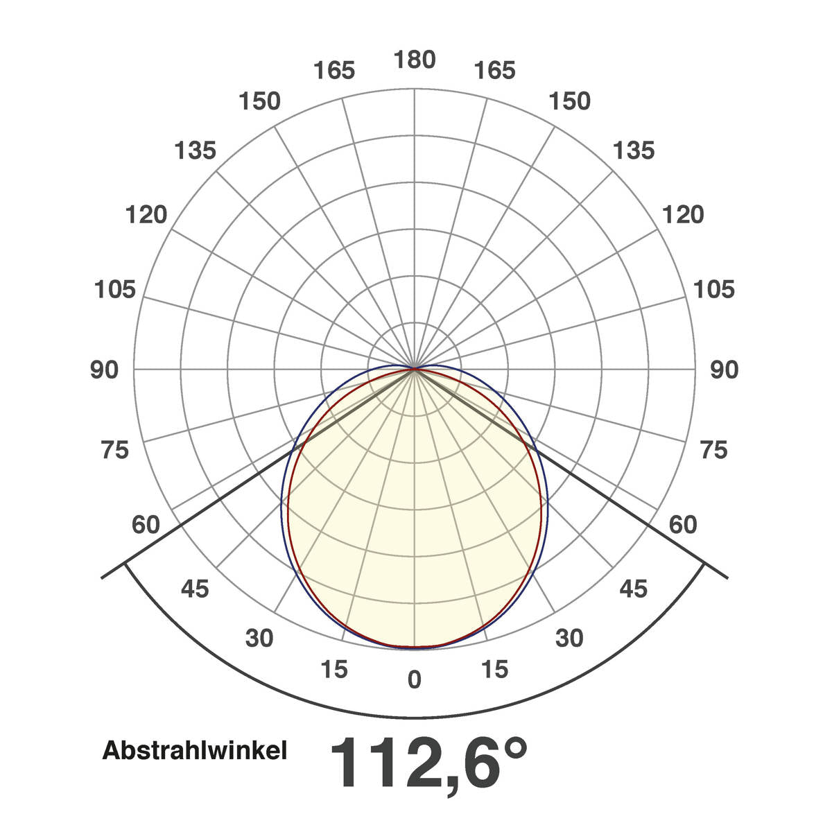 EVN LED Lichtleiste weiß rechteckig 597x80x30mm 20W 3000K 2041lm 220-240V IP20