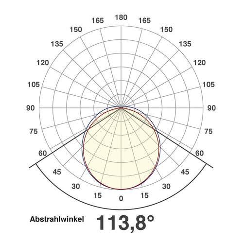 EVN LED Lichtleiste weiß rechteckig 897x80x30mm 28W 4000K 3242lm 220-240V IP20