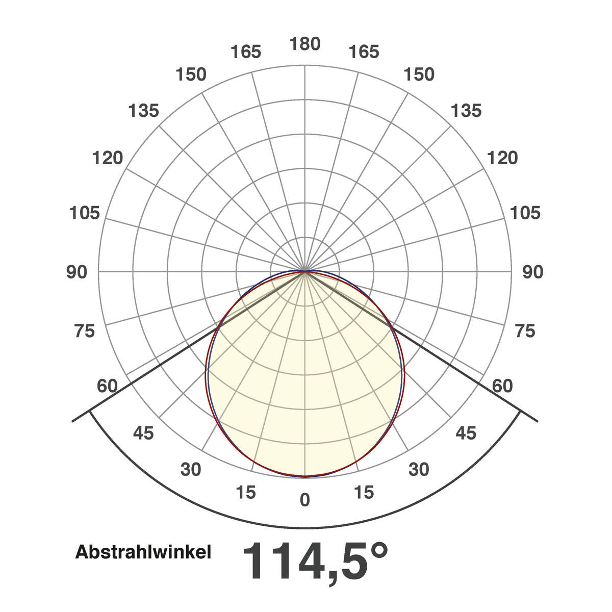 EVN LED Lichtleiste weiß rechteckig 1500x120x30mm 48W 4000K 5468lm 220-240V IP20