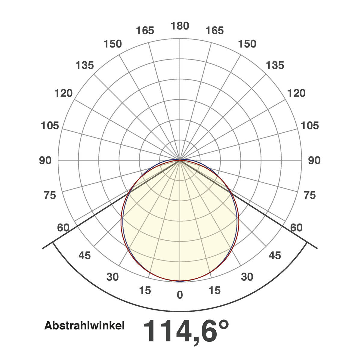EVN LED Lichtleiste weiß rechteckig 1500x120x30mm 48W 3000K 5106lm 220-240V IP20