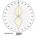 EVN LED 2-flammige Wandleuchte anthrazit rechteckig 150x68x95mm 6W 3000K 145lm 21-40° 100-240V IP54