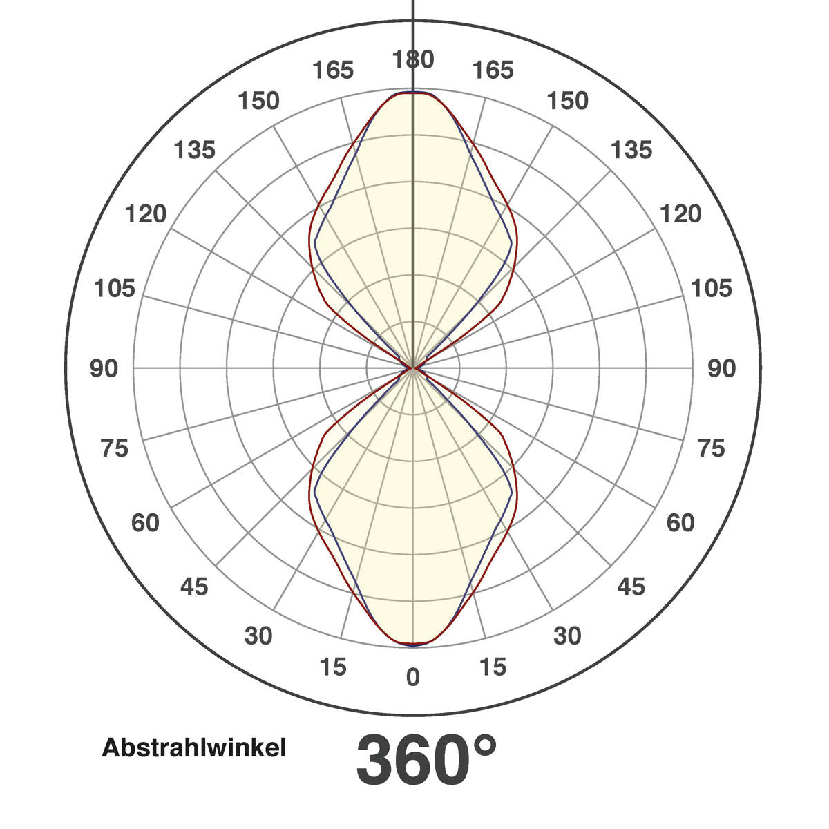EVN LED 2-flammige Leuchte weiß halbrund 160x100x66mm 2x6W 3000K 456lm >80° 100-240V IP54
