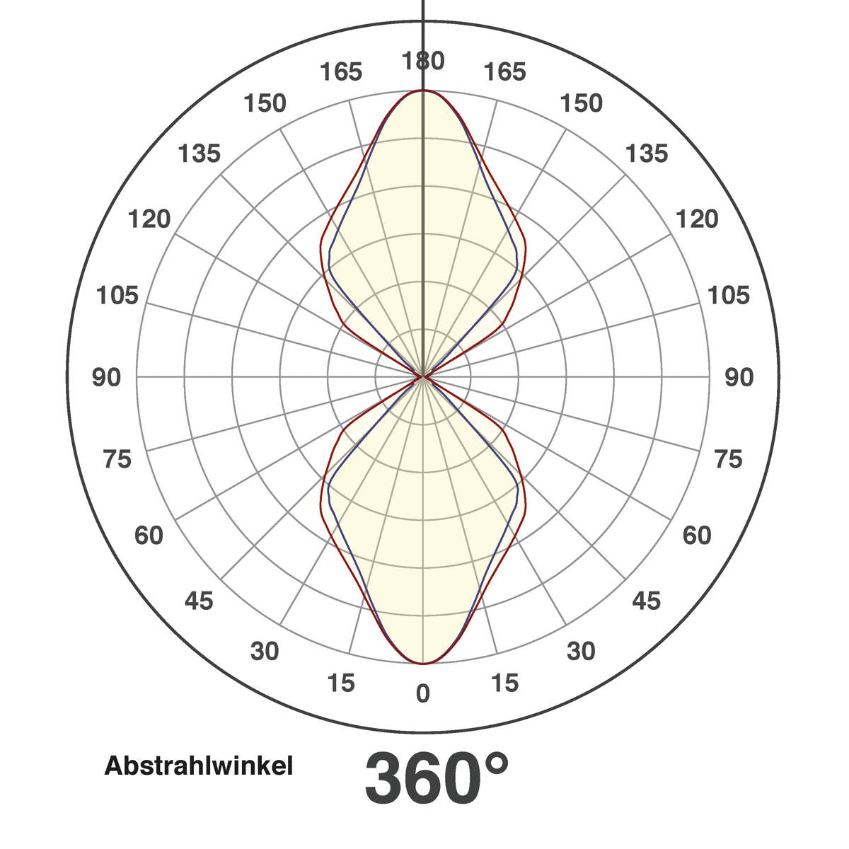 EVN LED 2-flammige Leuchte anthrazit rechteckig 160x100x66mm 12W 3000K 456lm >80° 100-240V IP54