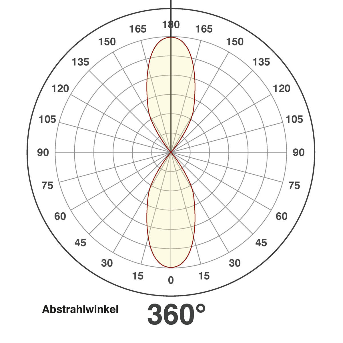EVN Power-LED Leuchte anthrazit rund 90x135mm 24W 3000K 850lm 41-80° 220-240V IP54