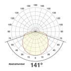 EVN LED Leuchte weiß rund 173x57mm 18W 3000K 982lm >80° IP20