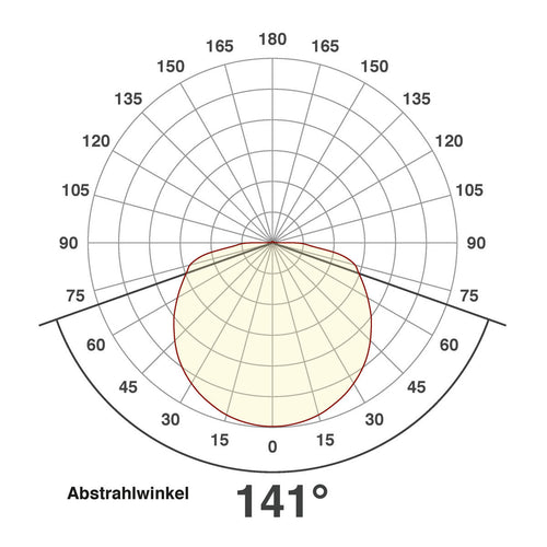 EVN LED Leuchte weiß rund 173x57mm 18W 3000K 982lm >80° IP20