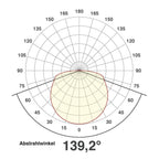 EVN LED Leuchte weiß rund 173x57mm 18W 4000K 1055lm >80° IP20
