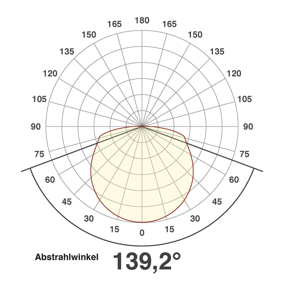 EVN LED Leuchte weiß rund 173x57mm 18W 4000K 1055lm >80° IP20