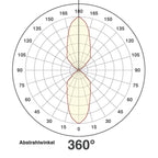 EVN Power-LED Leuchte anthrazit rund 64x104mm 6W 4000K 200lm >80° 100-240V IP54