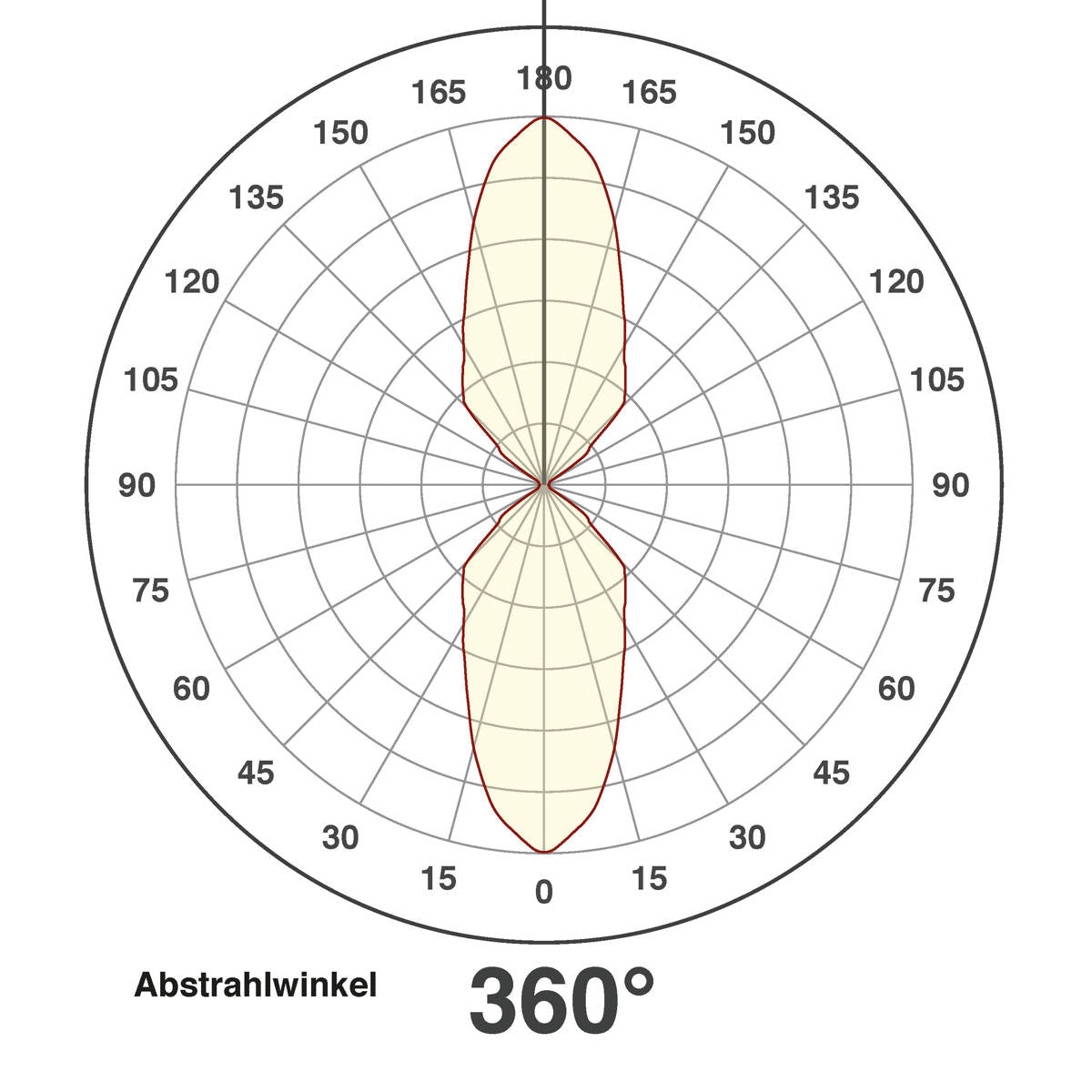 EVN Power-LED Leuchte anthrazit rund 64x104mm 6W 4000K 200lm >80° 100-240V IP54