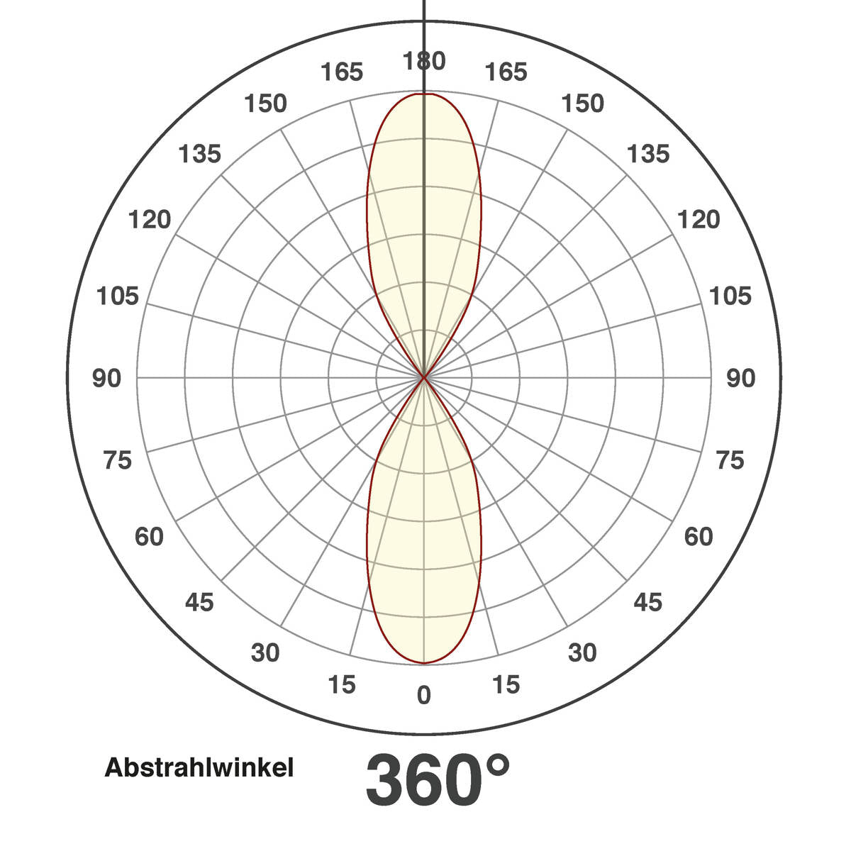 EVN Power-LED Leuchte anthrazit rund 90x135mm 24W 4000K 875lm 41-80° 220-240V IP54