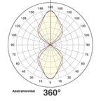 EVN LED 2-flammige Leuchte anthrazit halbrund 160x100x66mm 2x6W 4000K 469lm >80° 100-240V IP54