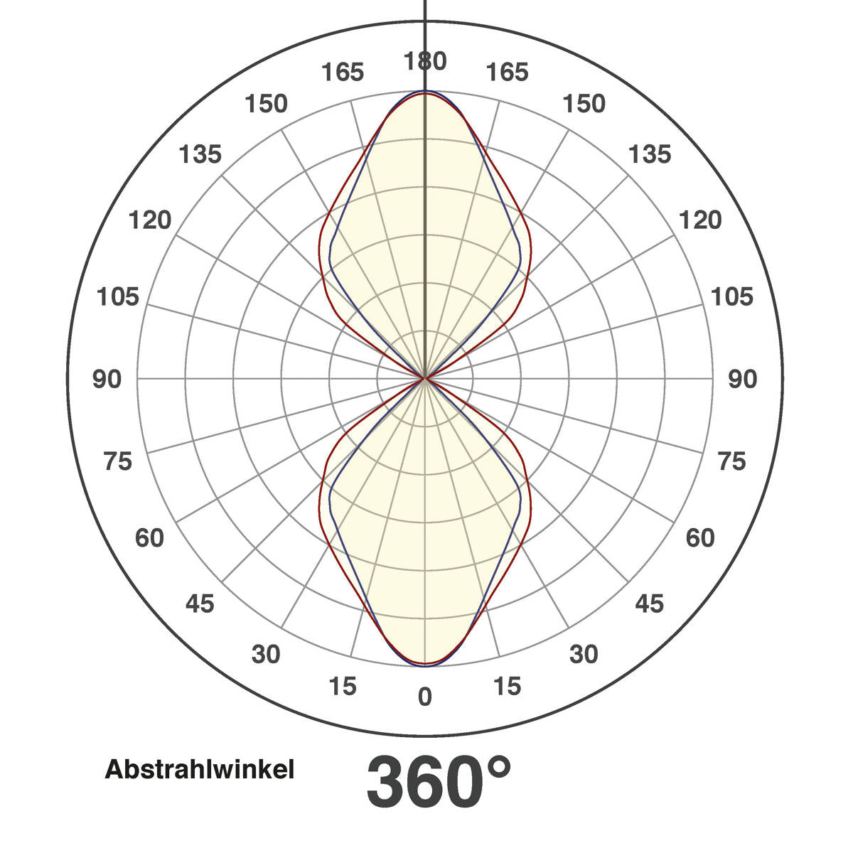 EVN LED 2-flammige Leuchte anthrazit halbrund 160x100x66mm 2x6W 4000K 469lm >80° 100-240V IP54