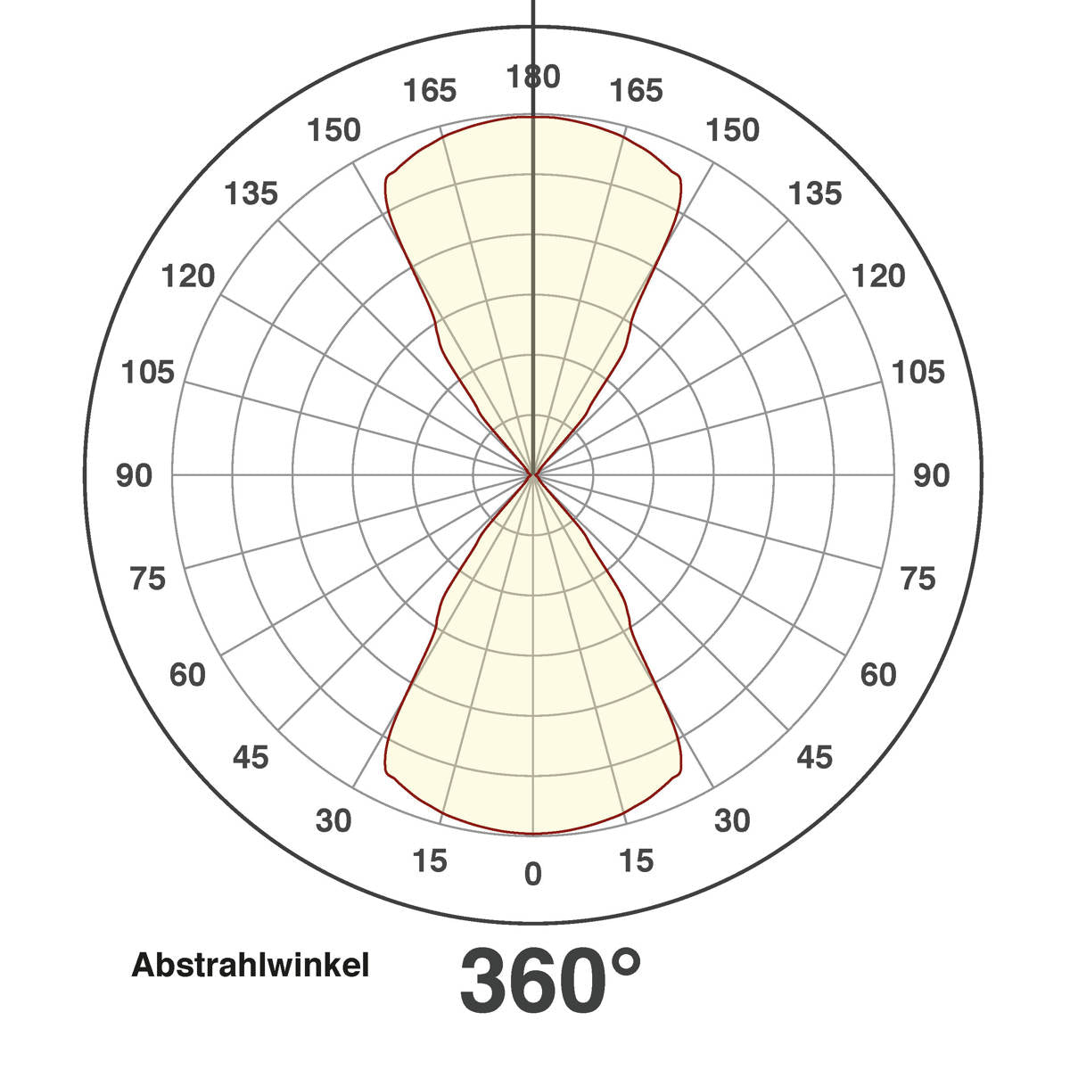 EVN LED Leuchte anthrazit halbrund 240x120x117mm 12W 3000K 362lm 41-80° 100-240V IP54