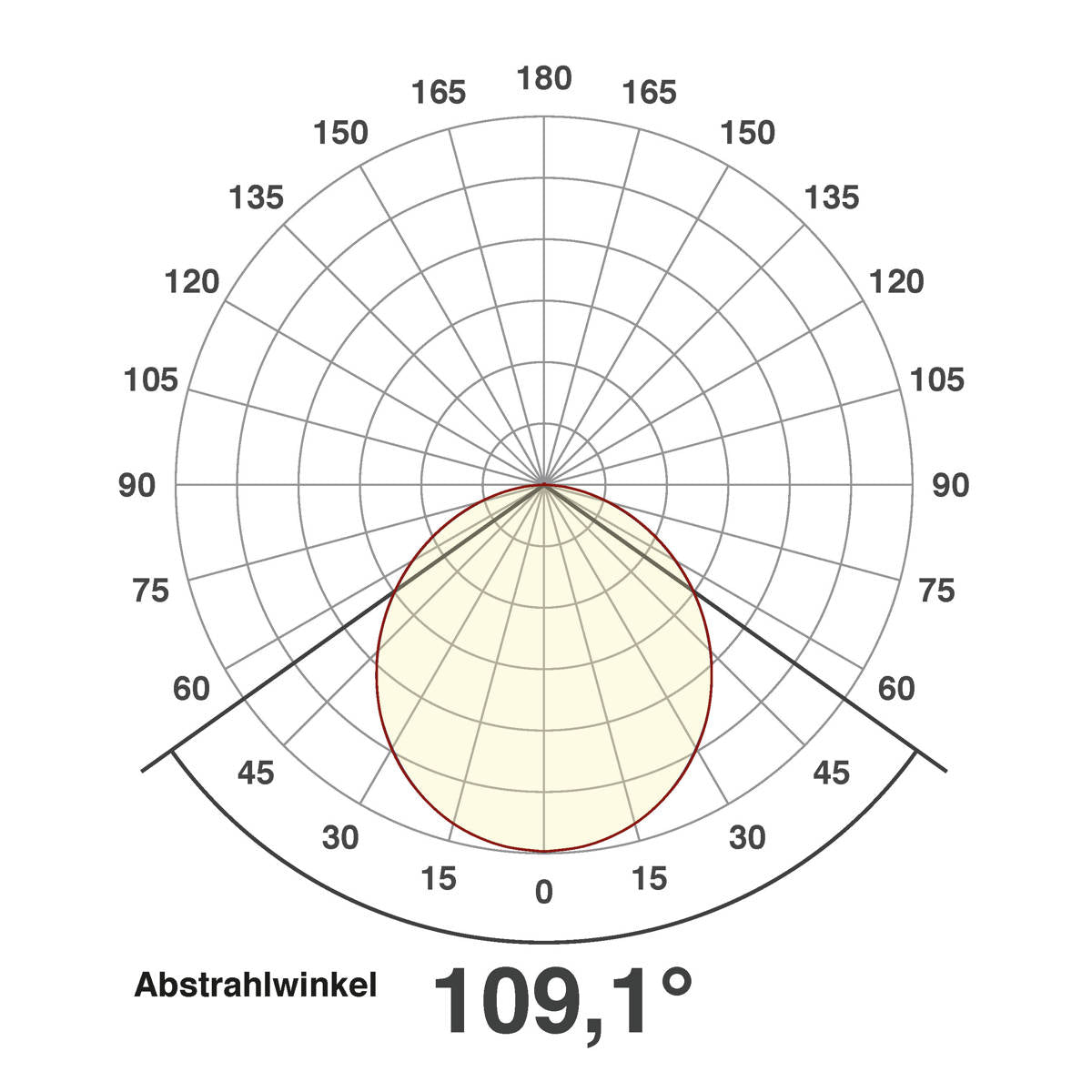 EVN LED Leuchte weiß viereckig 225x225x25mm 21W 4000K 1880lm >80° IP20