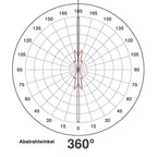 EVN Power-LED Leuchte anthrazit rechteckig 150x50x78mm 6W 3000K 180lm <5° 100-240V IP54