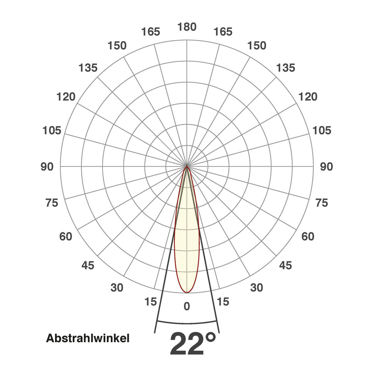 EVN LED Bodeneinbauleuchte Edelstahl Optik rund 220x135mm 24W 4000K 1645lm 21-40° 110-240V IP67